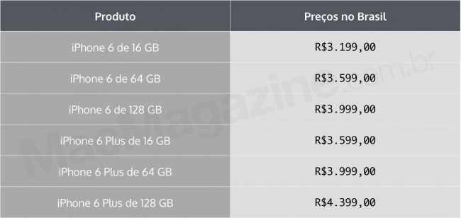 preços iPhone 6 brasil