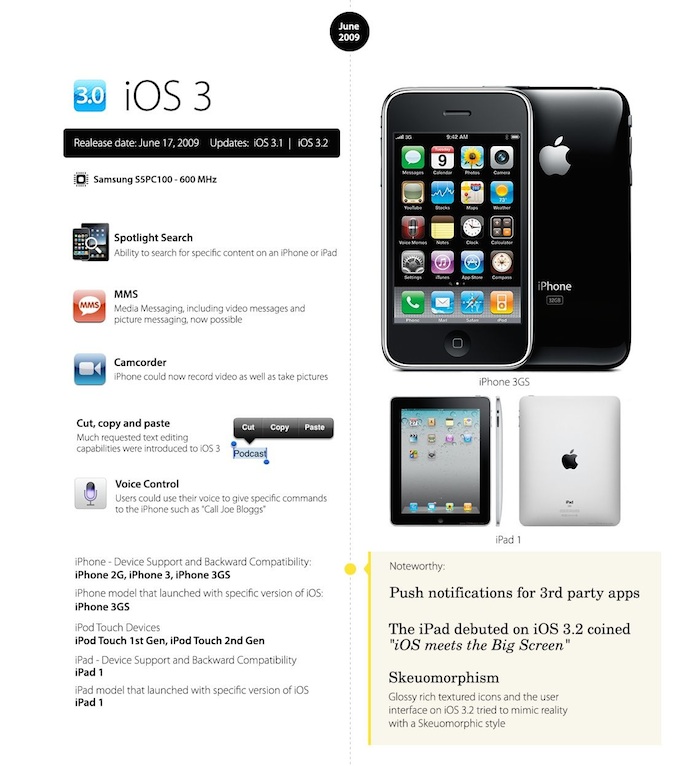 iOS 3