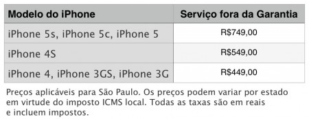 preço da assistência tecnica Apple Brasil