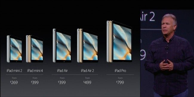 Precos todos os iPads